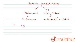 Polydactyly In Man Is Due To