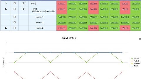 Operational Validation of SQL Server at scale with PowerShell and Jenkins