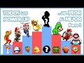 (PARTE 1) Todos los POWER UPs de Super Mario del PEOR al MEJOR (NES - Switch) | N Deluxe