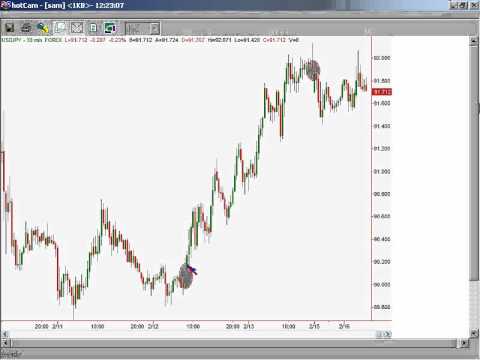Forex spot ou cfd