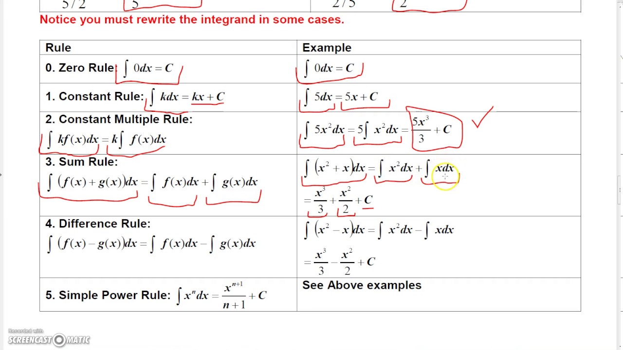 Calculus 1 Lecture 4 1 2 Basic Rules For Integration YouTube