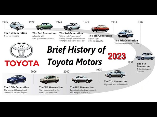 The Brief History of Toyota Automobile Company