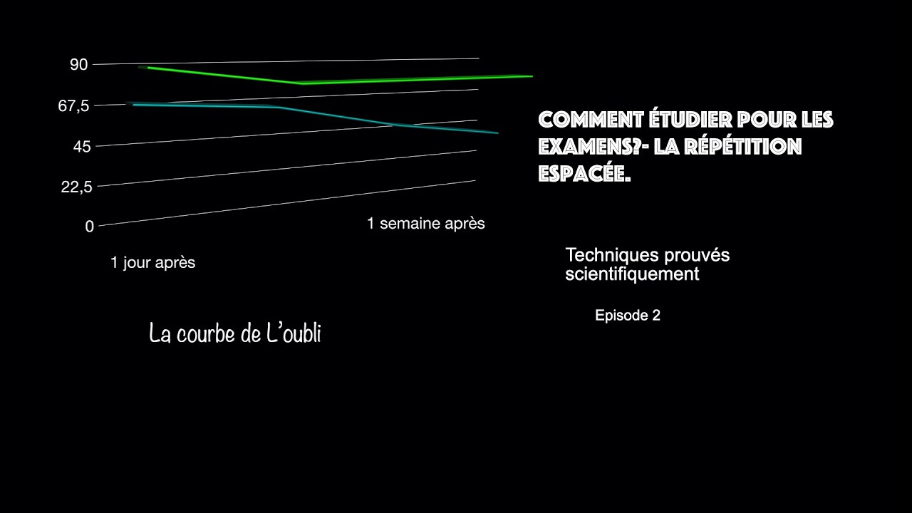Cosa Significa Commento In Evidenza Su Youtube