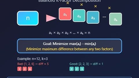LeetCode Weekly Contest 465 Q2 |  3669. Balanced K-Factor Decomposition