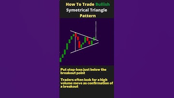 How To Trade Bullish Symmetrical Triangle Pattern I Candlestick Technical Analysis I #shorts
