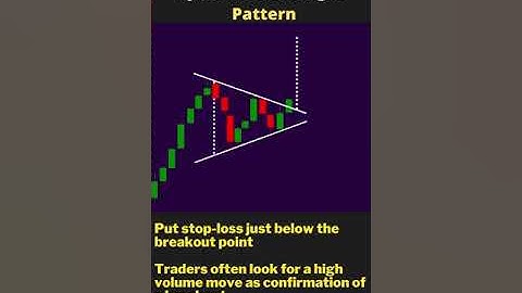 How To Trade Bullish Symmetrical Triangle Pattern I Candlestick Technical Analysis I #shorts