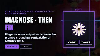 Full Zero to Claude Certified Associate — Foundations | Part 9: Troubleshooting & Optimization Guide