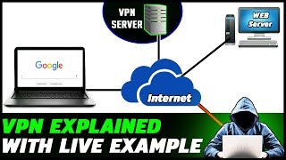 What is VPN and How does it work with live example | Virtual Private Network Explained image