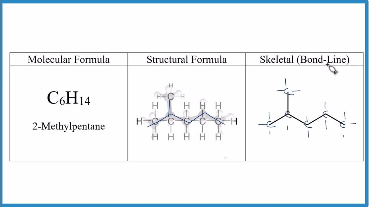 Write the molecular structural and skeletal formula for 2