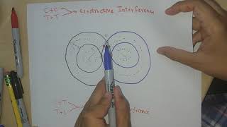2D wave interference (part 2)
