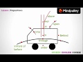 Prepositions In English Grammar With Mindpulley Through Mindpulley Spoken English Courses