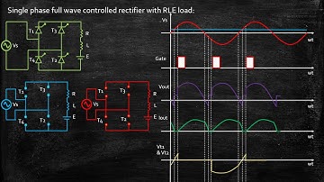 Single Phase Full Wave Controlled Rectifier with RLE Load | Power Electronics | Lecture 46