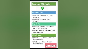 Cucumber BDD Hooks|Selenium Cucumber BDD framework #java #testingsolutions #selenium #Automation