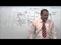 CA - IPCC - VAT - AY 14-15 - Lecture 1