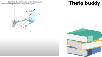 Determine the components of the force acting parallel and perpendicular to the axis of the pole
