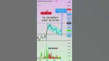 Flag & Pole Pattern📊One Of the Good Profitable Formation💚😇
