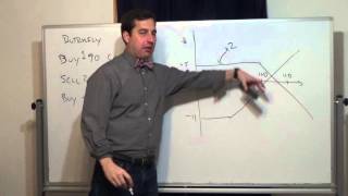 The Straddle and Butterfly Option Spreads