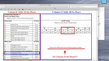 Heat Load Calculation:Part 7 Worksheet D -Doors Vatilo House, Birmingham AP, Alabama