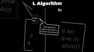 Q-learning Explained in Simple Terms 🤖 #shorts #ai #tech