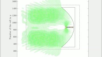 Radiation from a parabolic antenna (2)