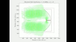 Radiation from a parabolic antenna (2)