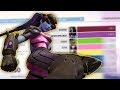 100% WIDOWMAKER WIN RATE (Overwatch Competitive)