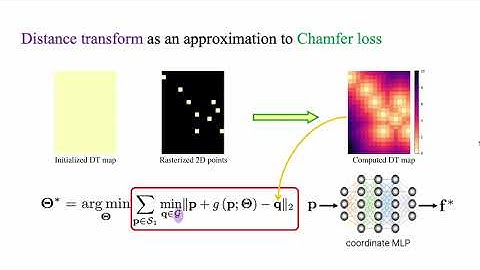 [ICCV 2023, poster] Fast Neural Scene Flow
