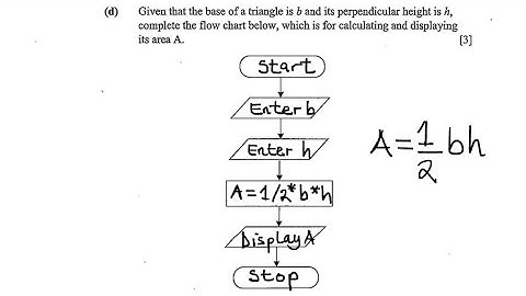 Computers | Flowchart for calculating and displaying area of a triangle.
