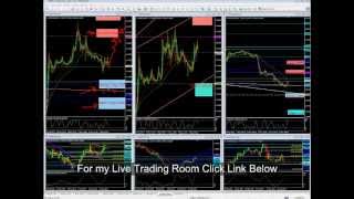 ECB News - Forex Trading - 60 pips Profit in 15 minutes with Ed Derovic 2 May 2013