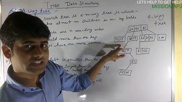 Tree Data Structure(Lecture-5):-M-Way Tree