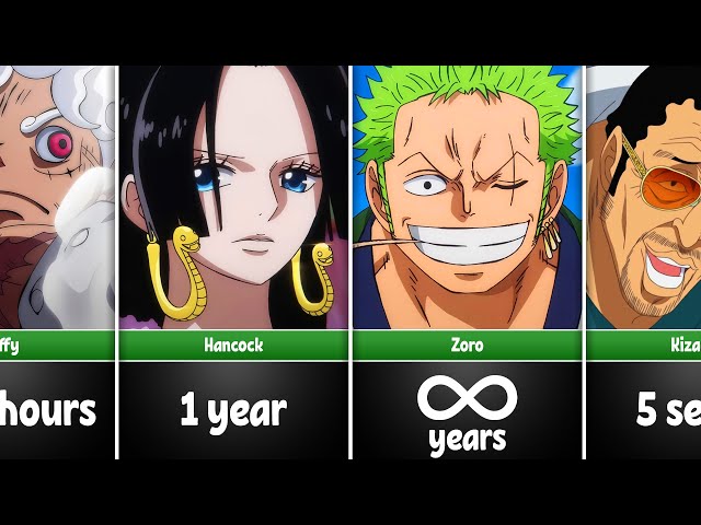 How Fast One Piece Characters Could Kill 8 Billion People ? class=