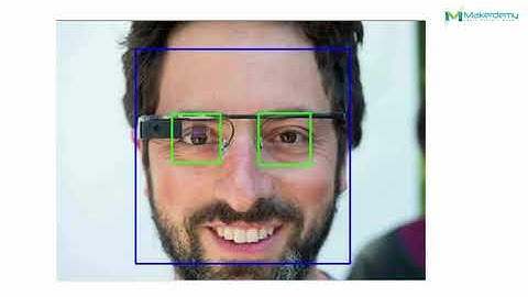 Facial recognition using Raspberry Pi and OpenCV - learn Raspberry Pi