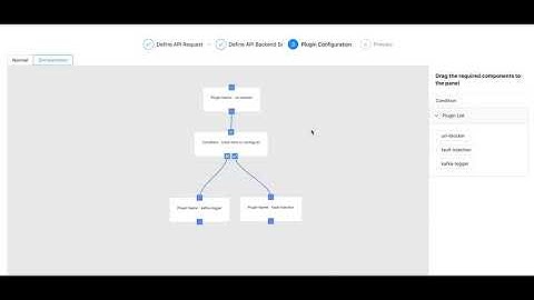 Low-Code API Gateway example of Apache APISIX