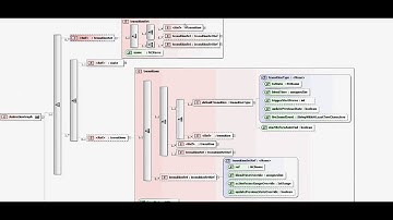 XSD schema for Animation Graph, Project Offset, Intel