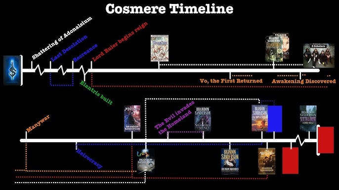 RANKING BRANDON SANDERSON'S COSMERE BOOKS [2022 edition]!!! 