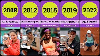 All French Open Women's Winners