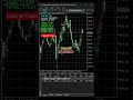 High Accuracy MT5 EA | Automated Forex Trading Strategy