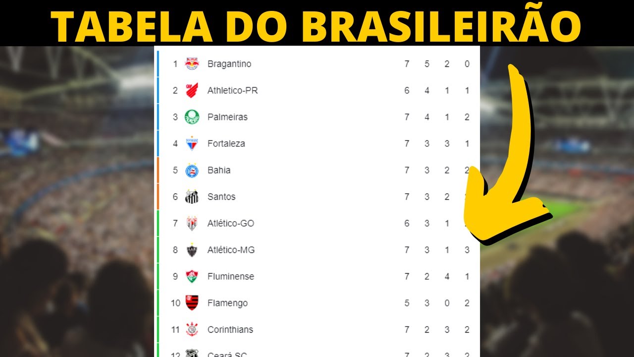 Resultado Da Rodada Do Campeonato Brasileiro Série A Hoje
