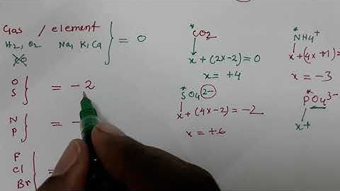 Redox,Tricks for Oxidizing and Reducing Agents,Part:06, Mr.Pappu Bhowmick