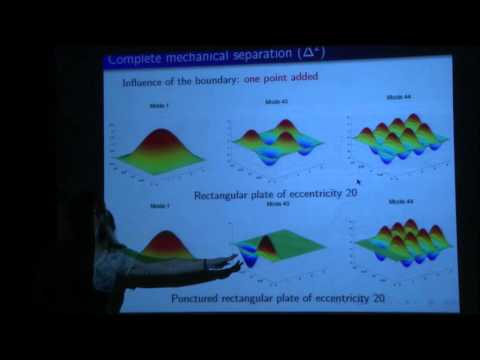 The hidden landscape