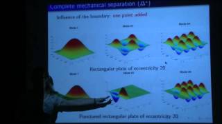 The hidden landscape of localization of eigenfunctions - Svitlana Mayboroda