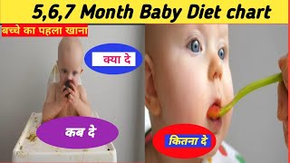 5,6 Month Baby Feeding  बच्चे का पहला खानाBaby First Food viral  @abhinavvika