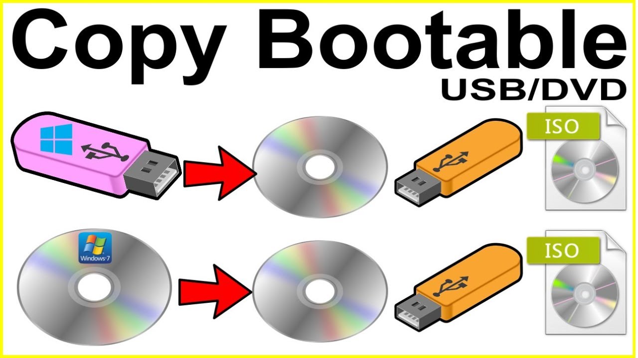 How to Copy Bootable Pendrive to || DVD to - YouTube