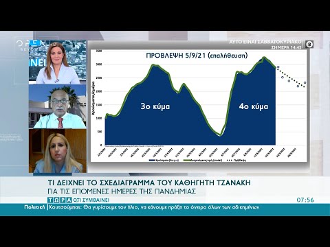 Βίντεο: Τι δείχνει ένα διάγραμμα μετώπου κύματος;