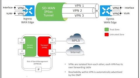 Cisco SDWAN: Gecentraliseerd controlebeleid en VRF-lekken in een labtutorial | CCIE-training #net...