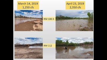 2019 MRGESCP Science Symposium: Monitoring & AM Saves Money and Extends Functional Life