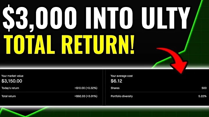 I Invested $3,000 in ULTY ETF - Here's My Total Return