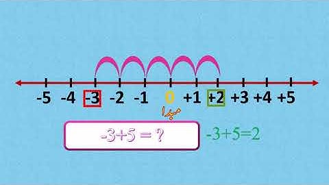6th Maths | Chapter#03 | Topic#03 | Integers | Urdu Medium