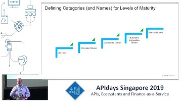 API Economy Journey Map, Alan Glickenhouse, API Business Strategist, IBM