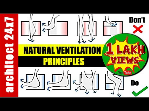 Video: Hemventilation: principen för drift och arrangemang